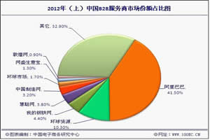 2012ϰЇB2B̄(w)I(y)Ј~