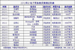2012꣨ϣЇ̄(w)YO(jin)y桷