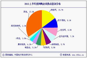 桿2011ʮcW(wng)j(lu)ُﱻͶVI(y)񡱰l(f)