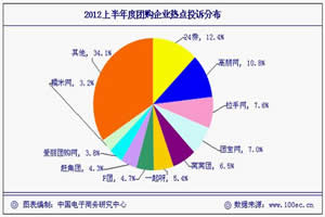 2011W(wng)j(lu)FُИI(y)ʮͶVW(wng)վΡҕ