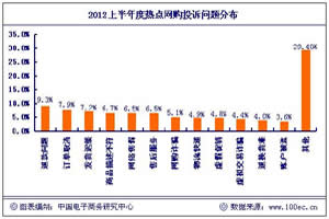 桿2012ϰW(wng)j(lu)ُͶVc