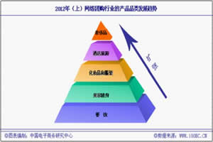 2012꣨ϣЇW(wng)j(lu)FُЈ(sh)(j)O(jin)y桷